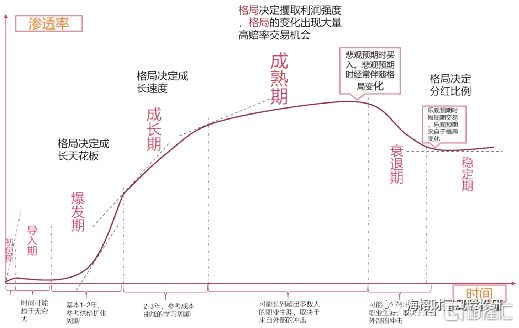 历史新高只有一步之遥