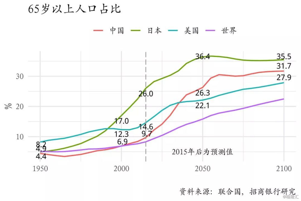 2035中国人口_中国人口(3)