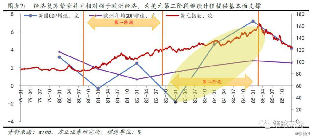 你想上个世纪70年代的美国经济总量(2)