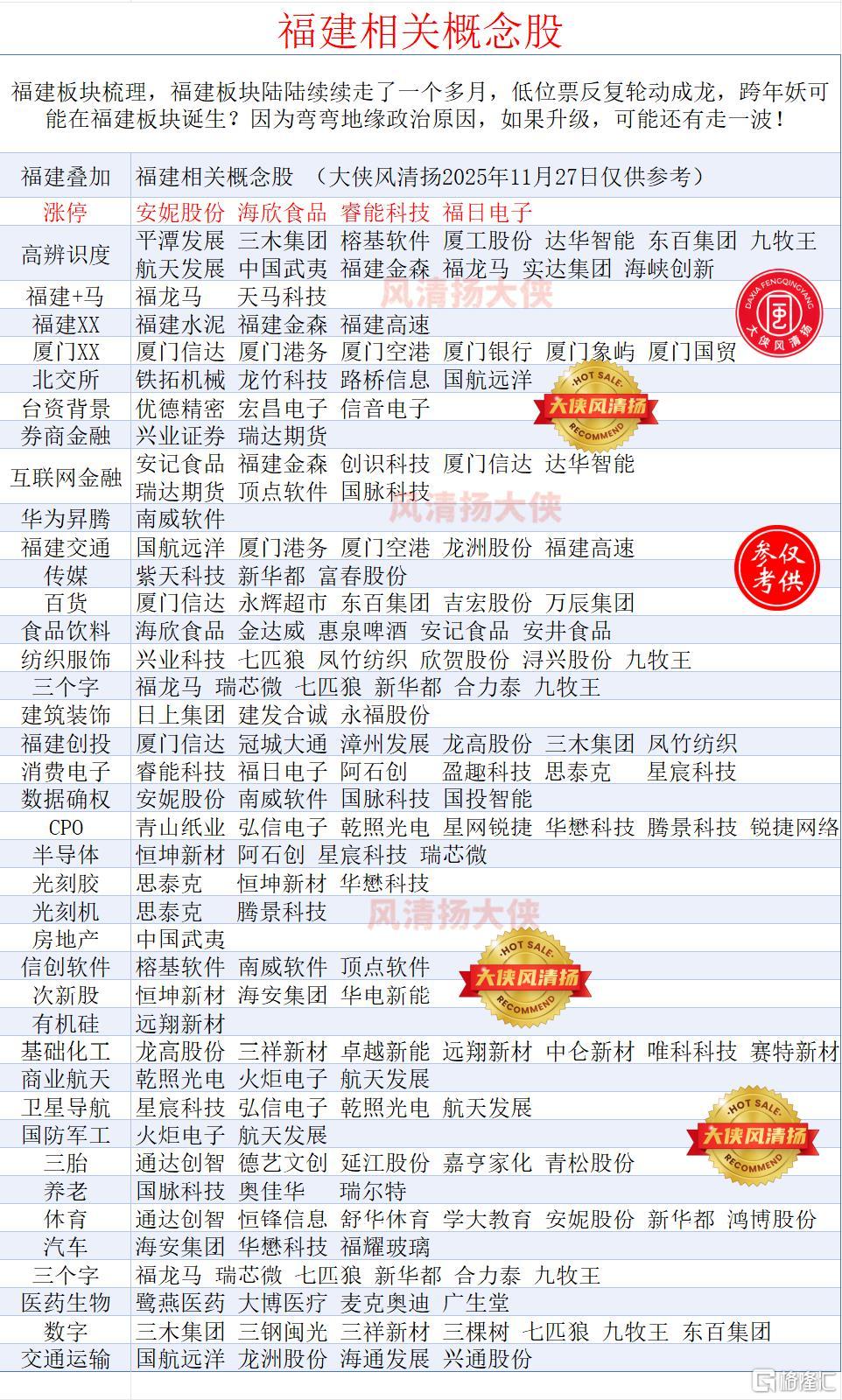 福建板块无水印2025年11月27日1.jpg