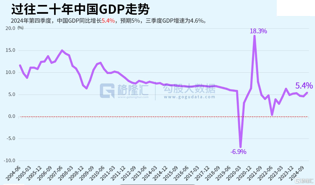 11 0117 GDP.PNG