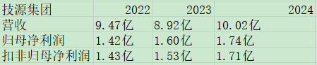 技源集团业绩.jpg