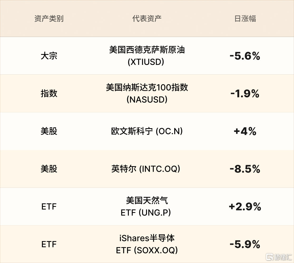 美股行情简报-CN-6.14 2.png