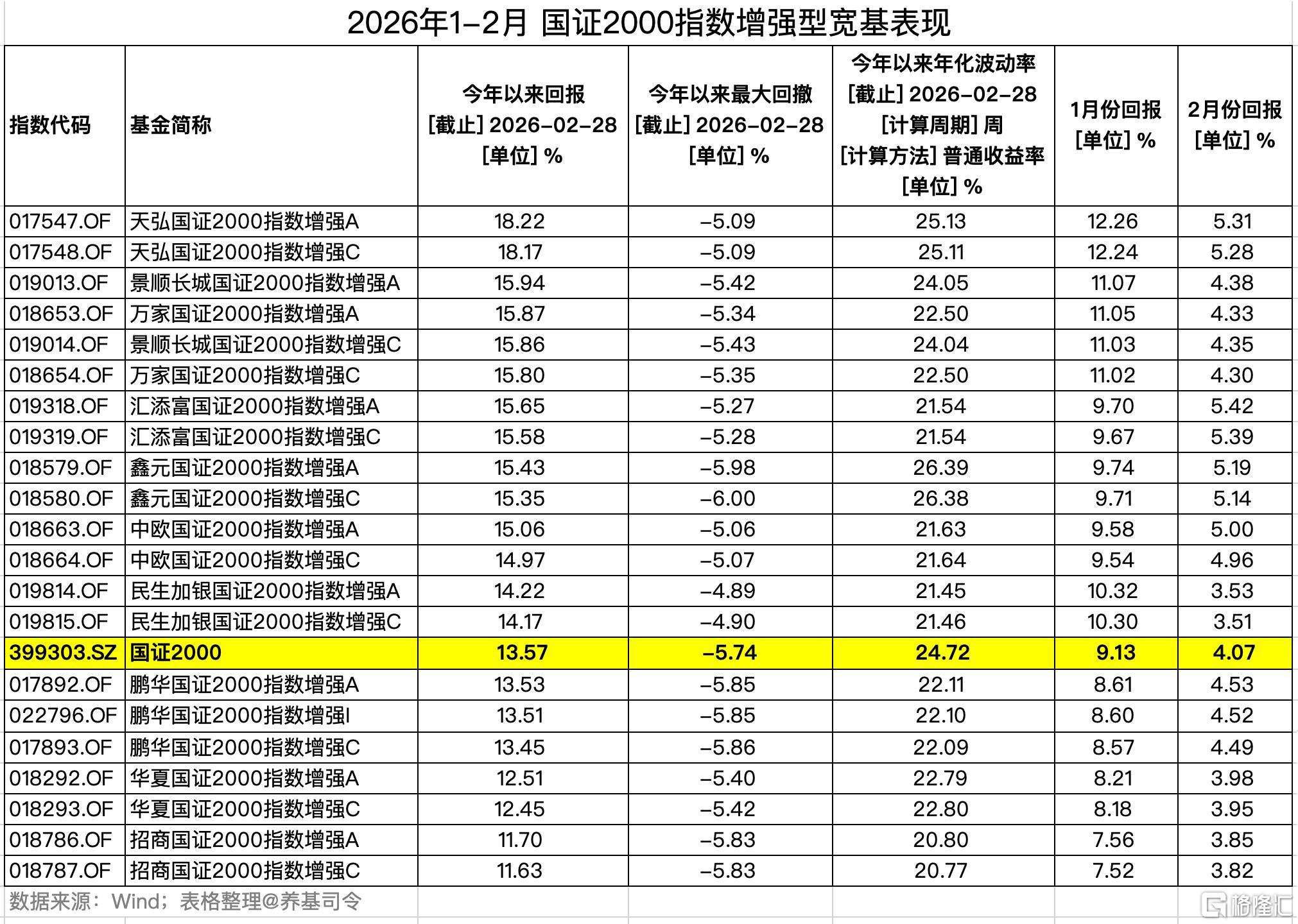 0302-国证2000.jpg
