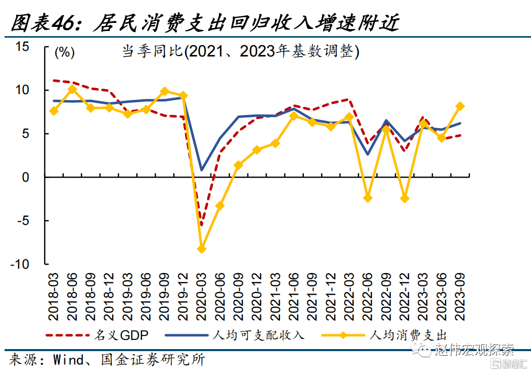 2024展望：江春入旧年，“破冰之旅”或开启46