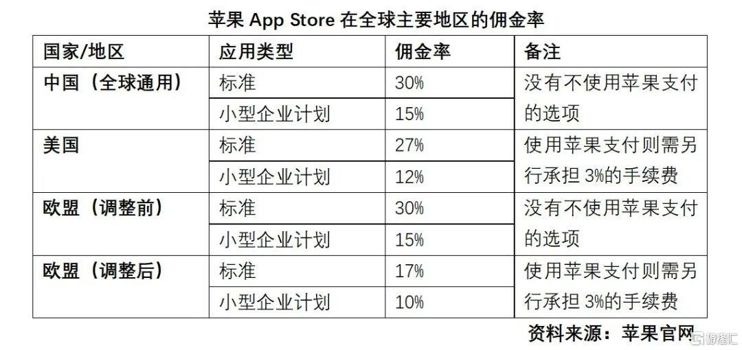 苹果在欧盟降低佣金的政策，也应当惠及中国开发者1.jpg