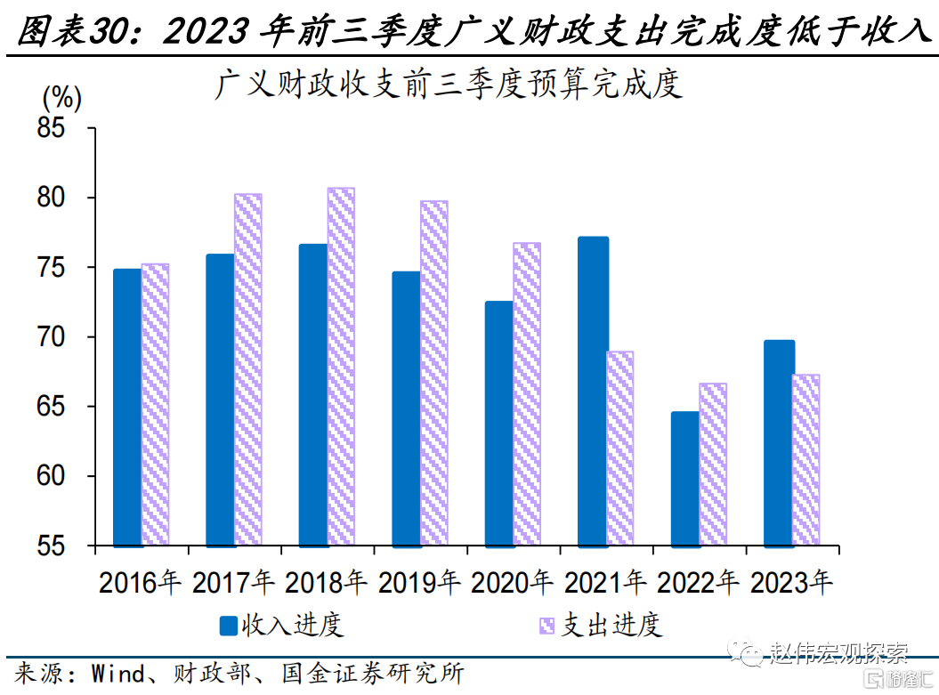 2024展望：江春入舊年，“破冰之旅”或開啟30