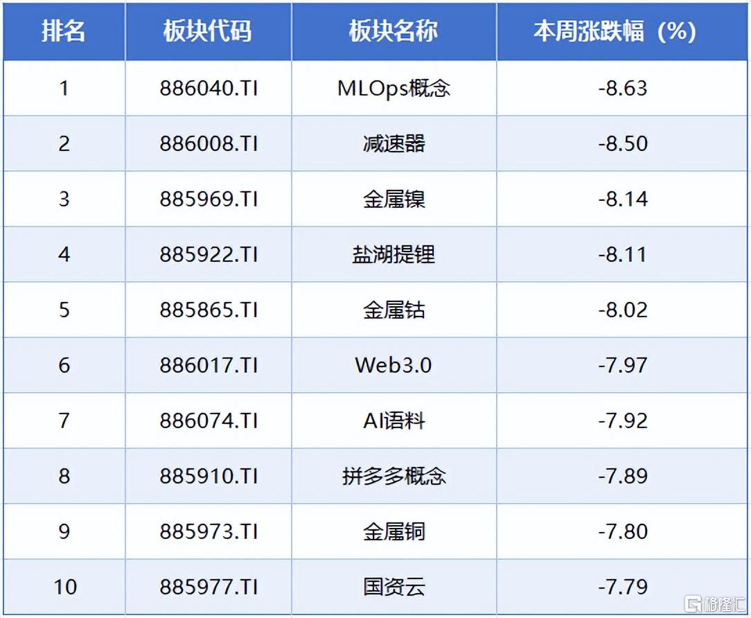 本周A股市场涨跌榜5.jpeg