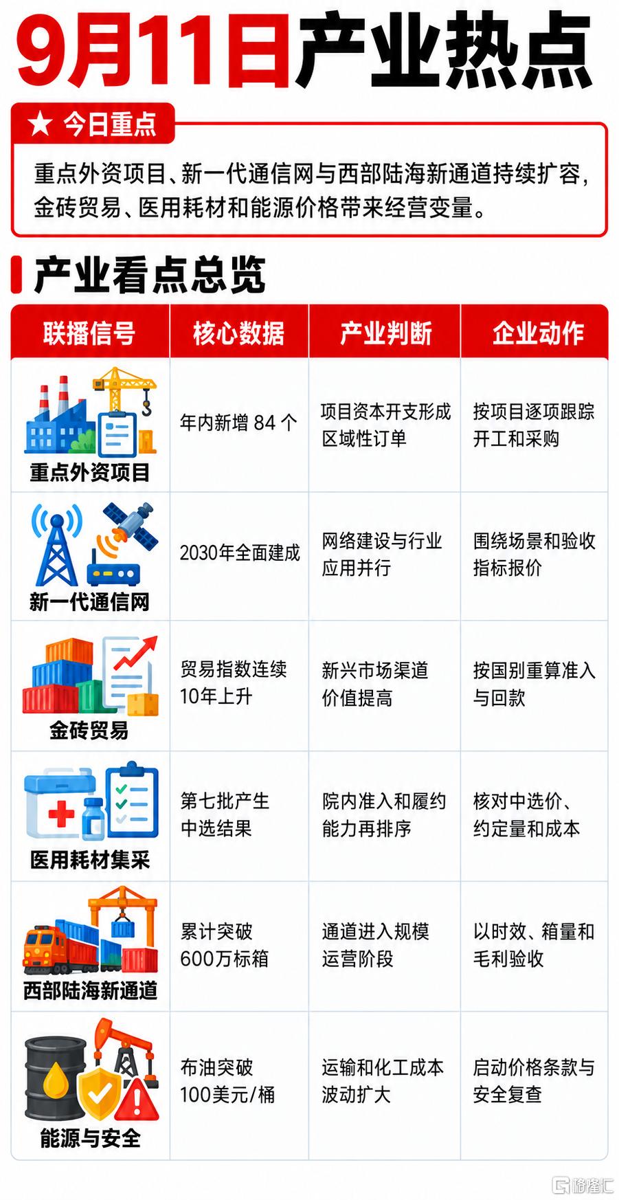 0911产业热点.png