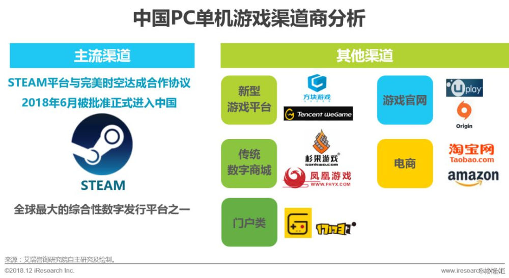 网络游戏-基于无线通信的家庭智能监控网络系统.zip