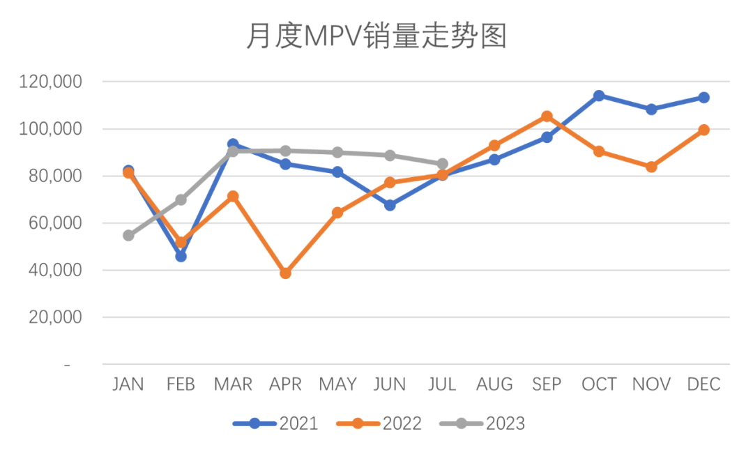 内卷下的 MPV市场，增量成新亮点插图