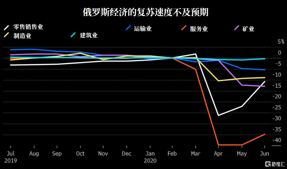 俄羅斯欲以石油對沖擊垮美國頁岩油?其實它才是幕後贏家