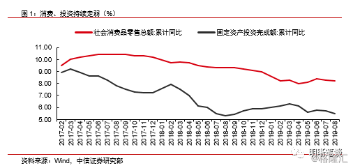 怎么GDP(2)