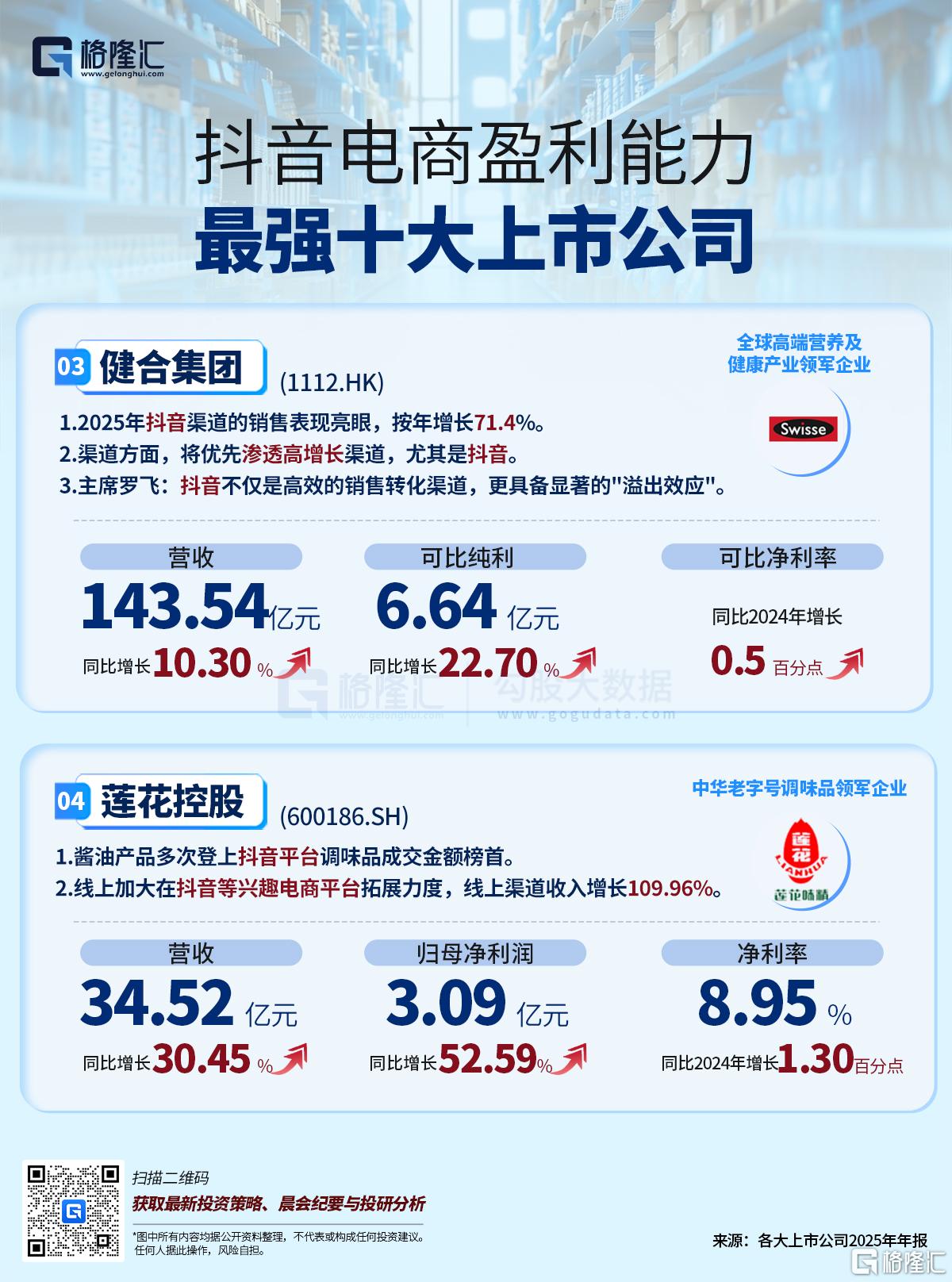 抖音电商盈利能力最强十大上市公司01.jpg