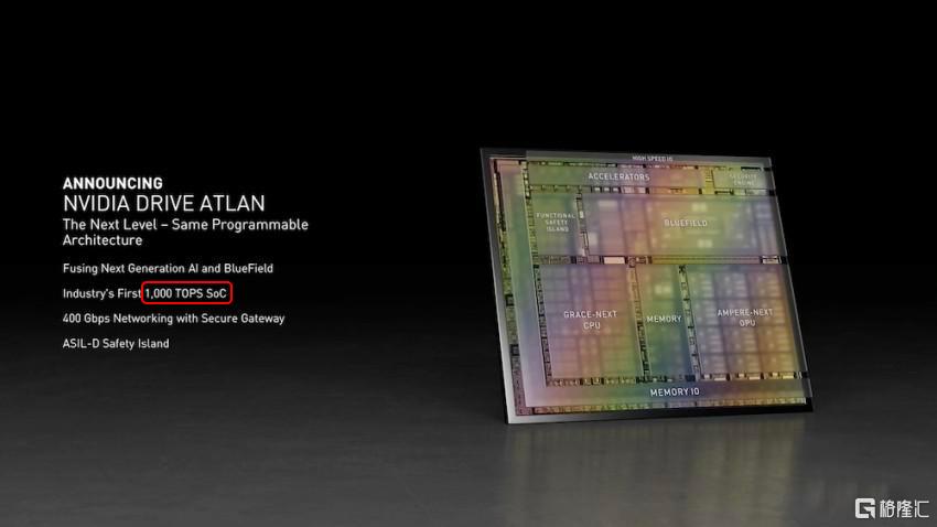 英伟达DRIVE-Atlan.jpg