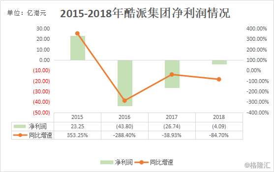 酷派集团股票怎么样 wm