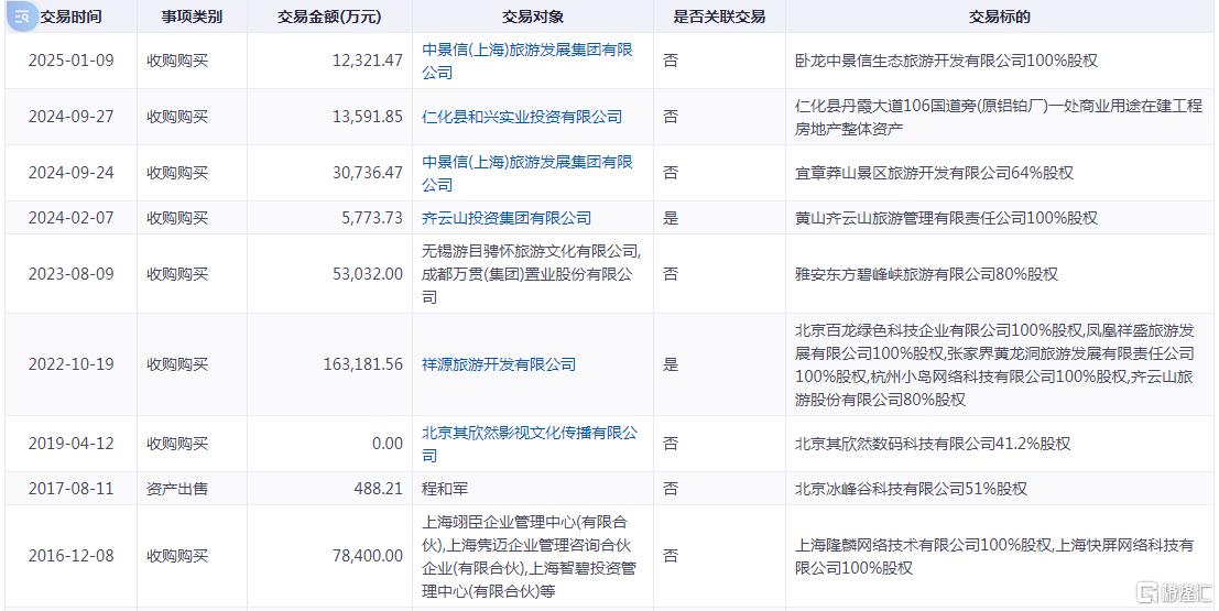 祥源文旅4.jpg