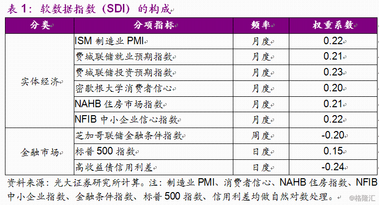 美国历年季度gdp一览表_2021年一季度全球GDP六强国家情况,中国优秀,美国日本较差