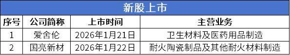 新股.png