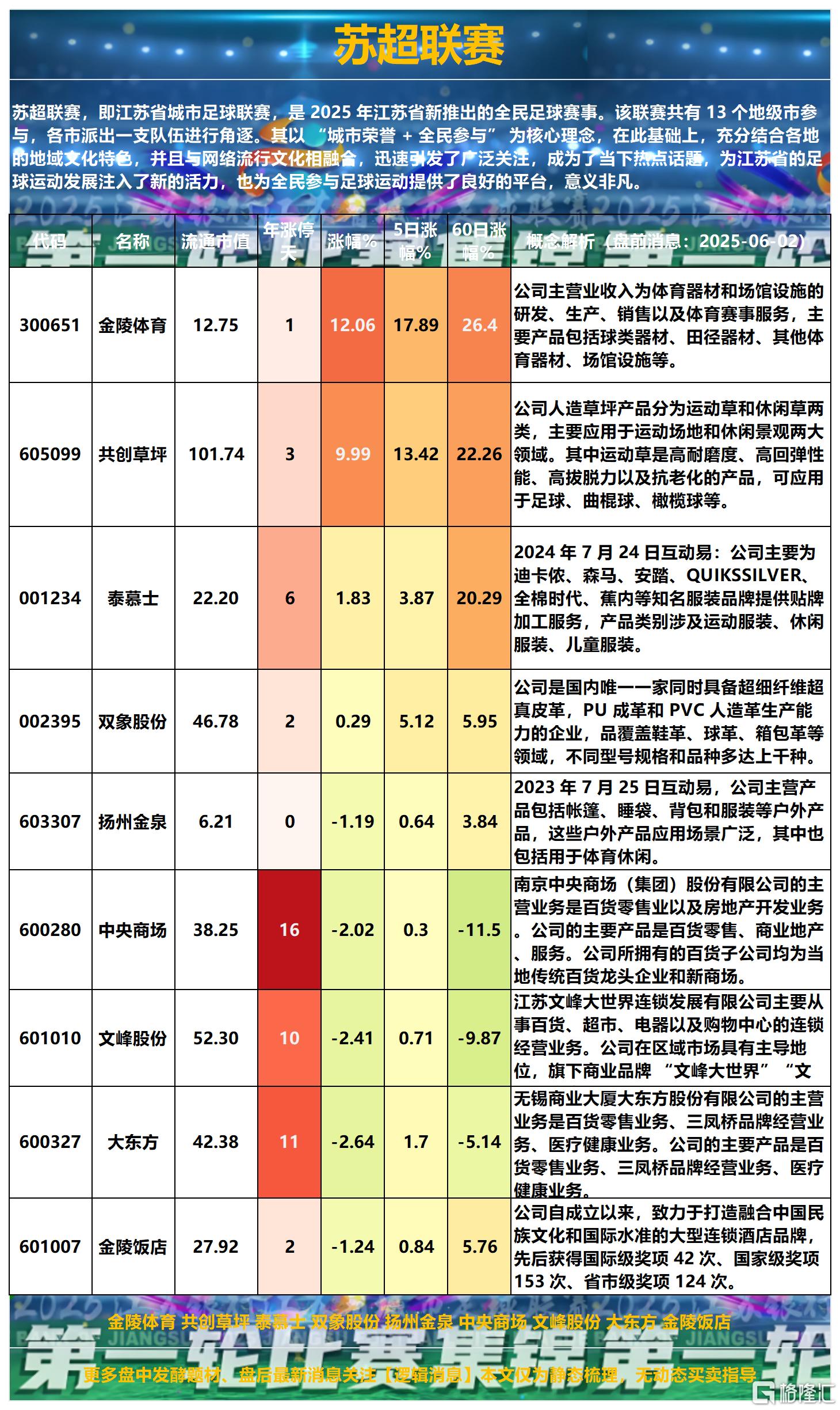 苏超2025-06-02 15-09-50_Sheet2.png