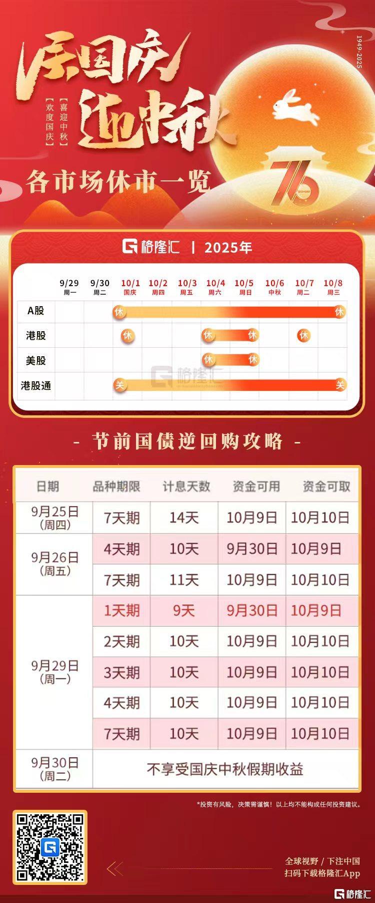 早報(09.26）| 特朗普大動作！將徵收一系列高額關税；Tiktok美國運營方案獲批；6家美企被列入“黑名單” - SL886 日誌