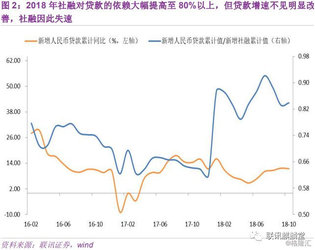 2019年经济下滑_...放缓的情况下,2019年全球经济失速下滑的程度可能并不太高(详见...