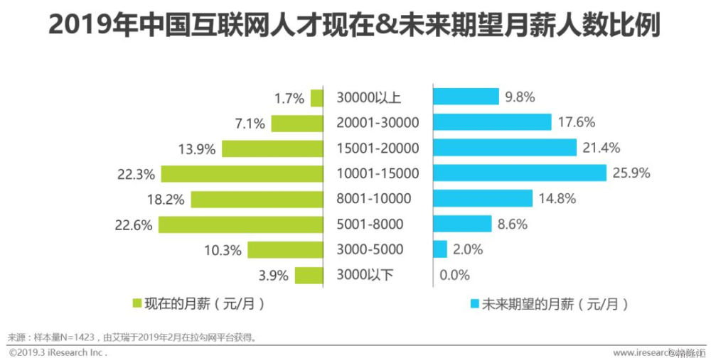 2019年中国就业人口_劳动就业人口近60年首次下降 劳动力成本将更高2019-01-22