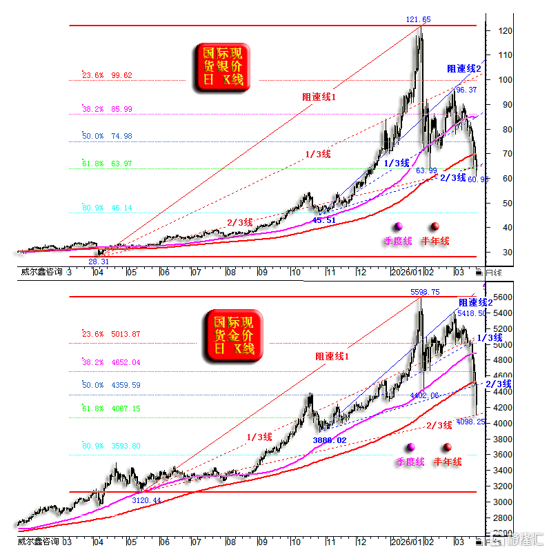 06a金银阶段技术.png