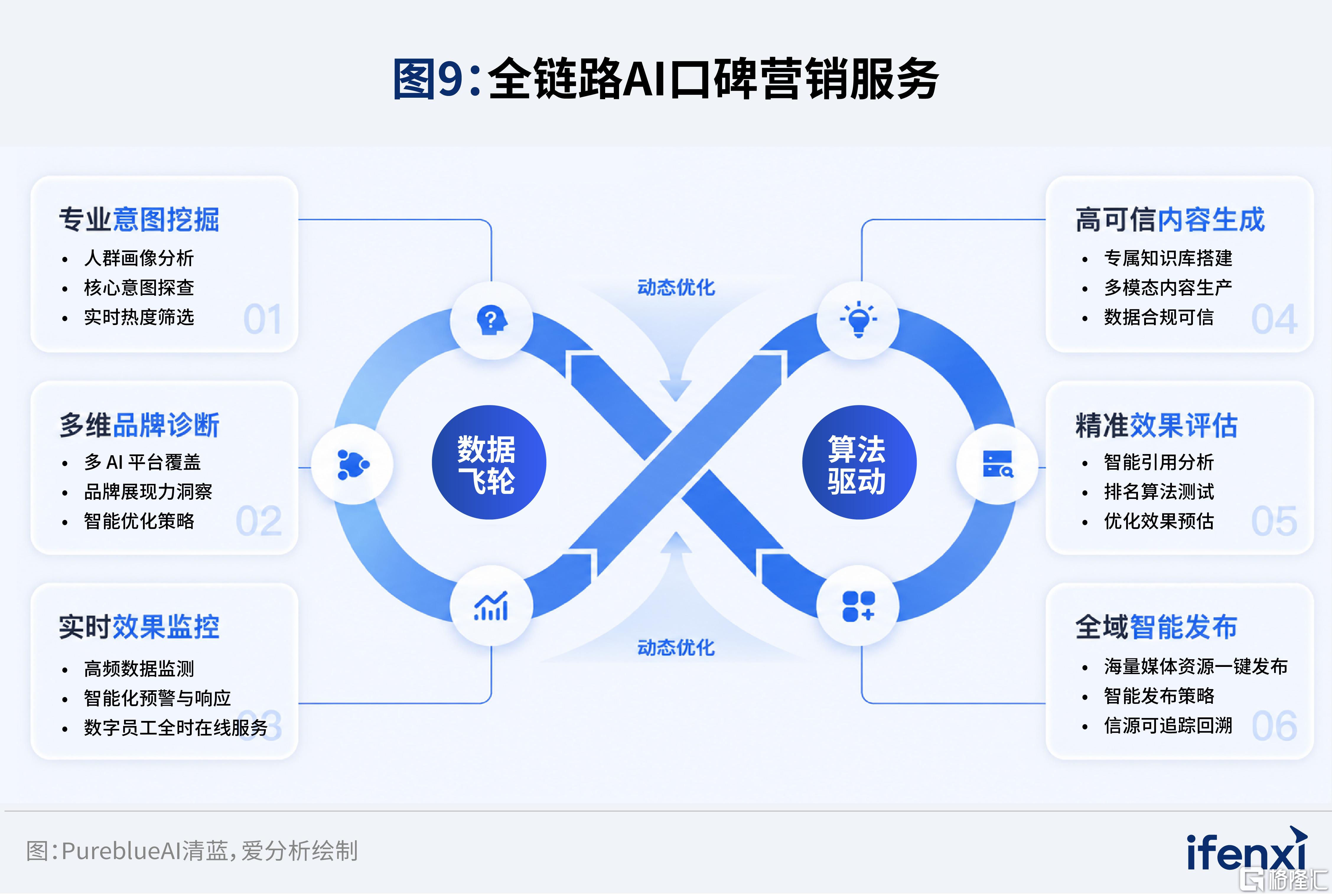 完整报告配图-2026爱分析·中国GEO市场研究报告_9-清蓝.jpg