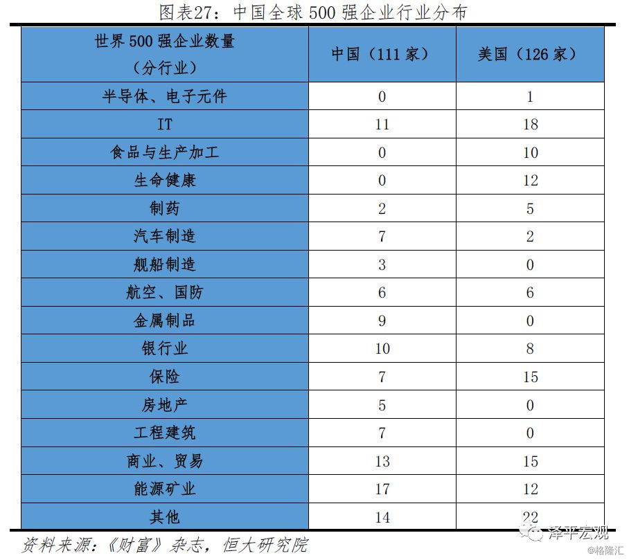 中美经济实力对比