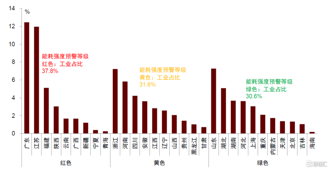 能耗双控收紧,冲击工业生产