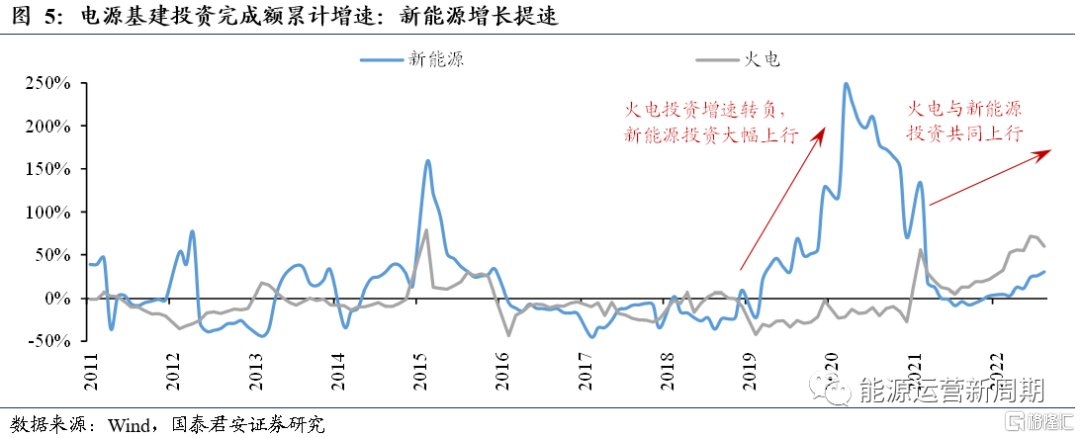 2.4 2021年至今：新一轮扩张2