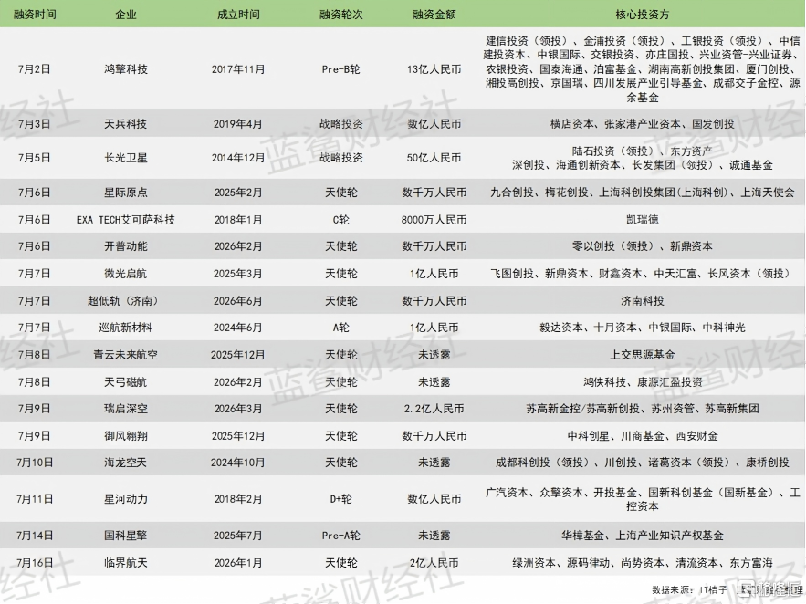 商业航天2.png