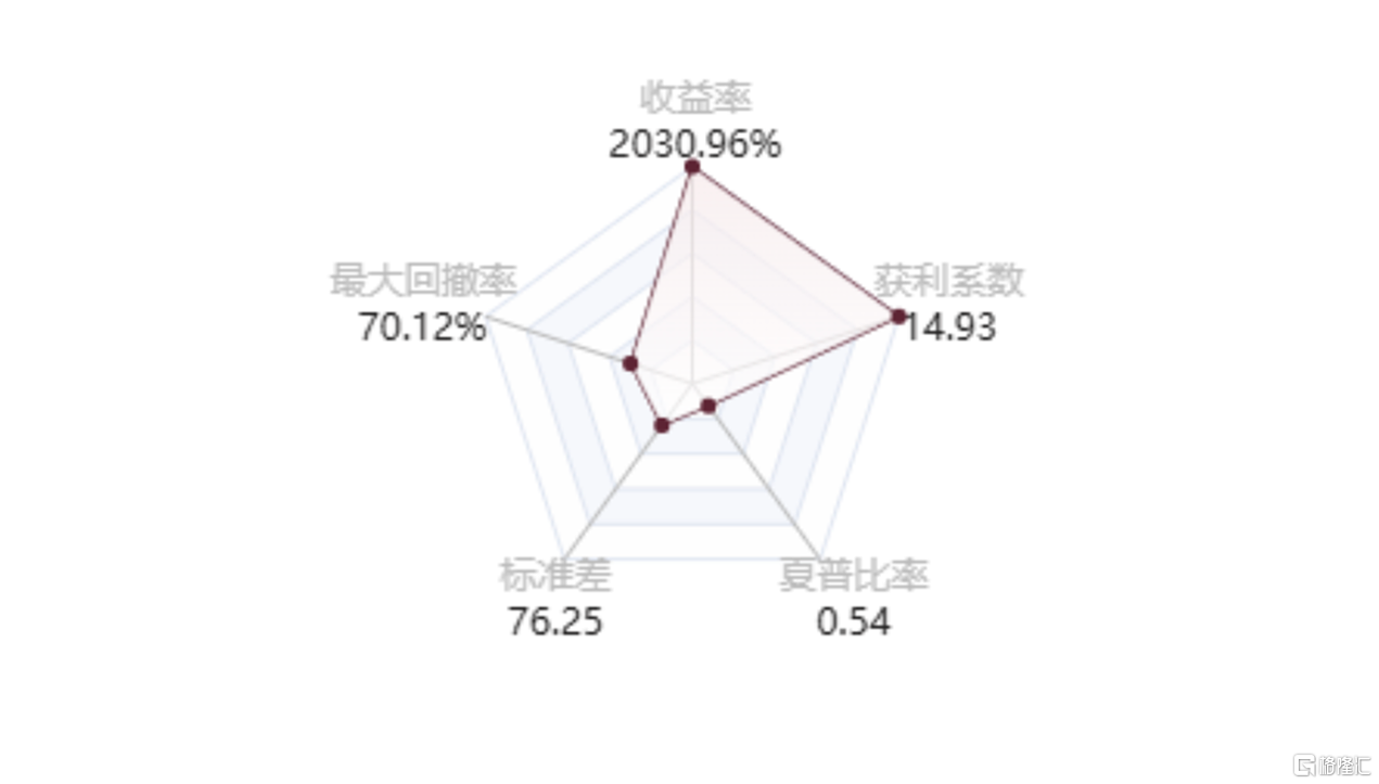 公众号_青训营_4 1.png