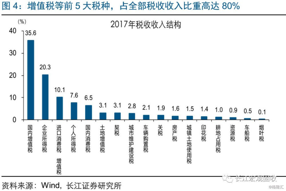 财政收入与gdp_GDP与财政收入示意图片