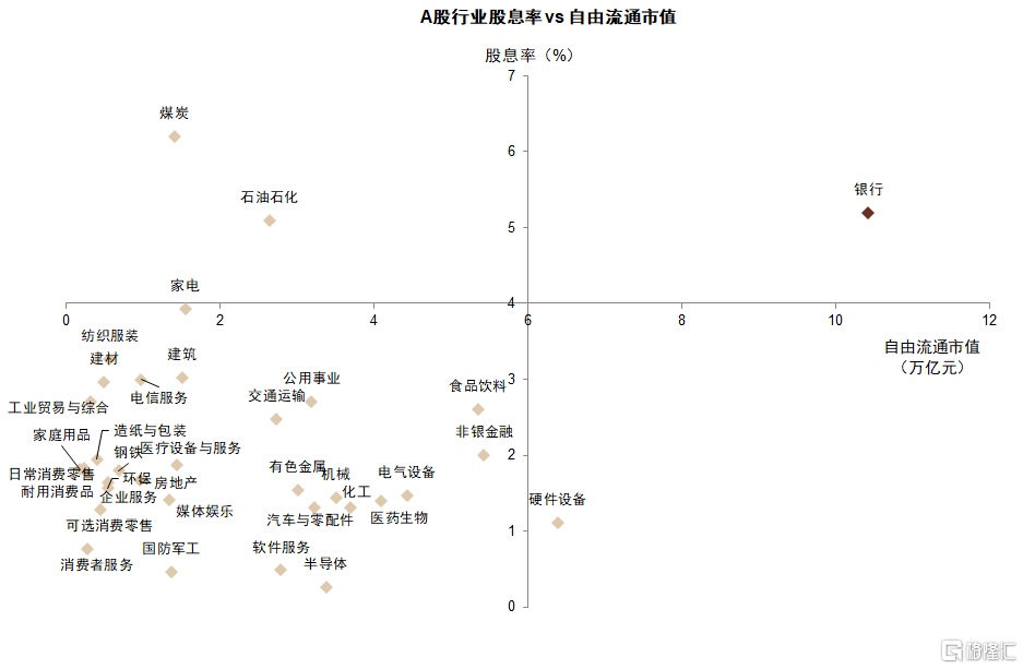 股息率.jpg