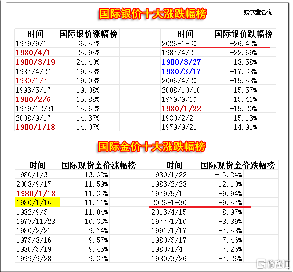 01国际金银价格涨跌幅.png