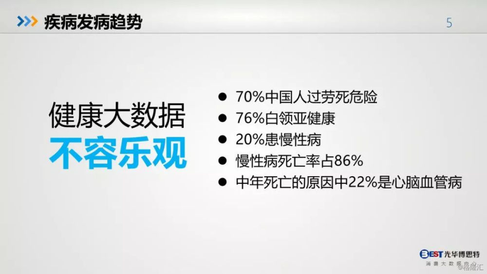 2018健康大数据预防大于治疗