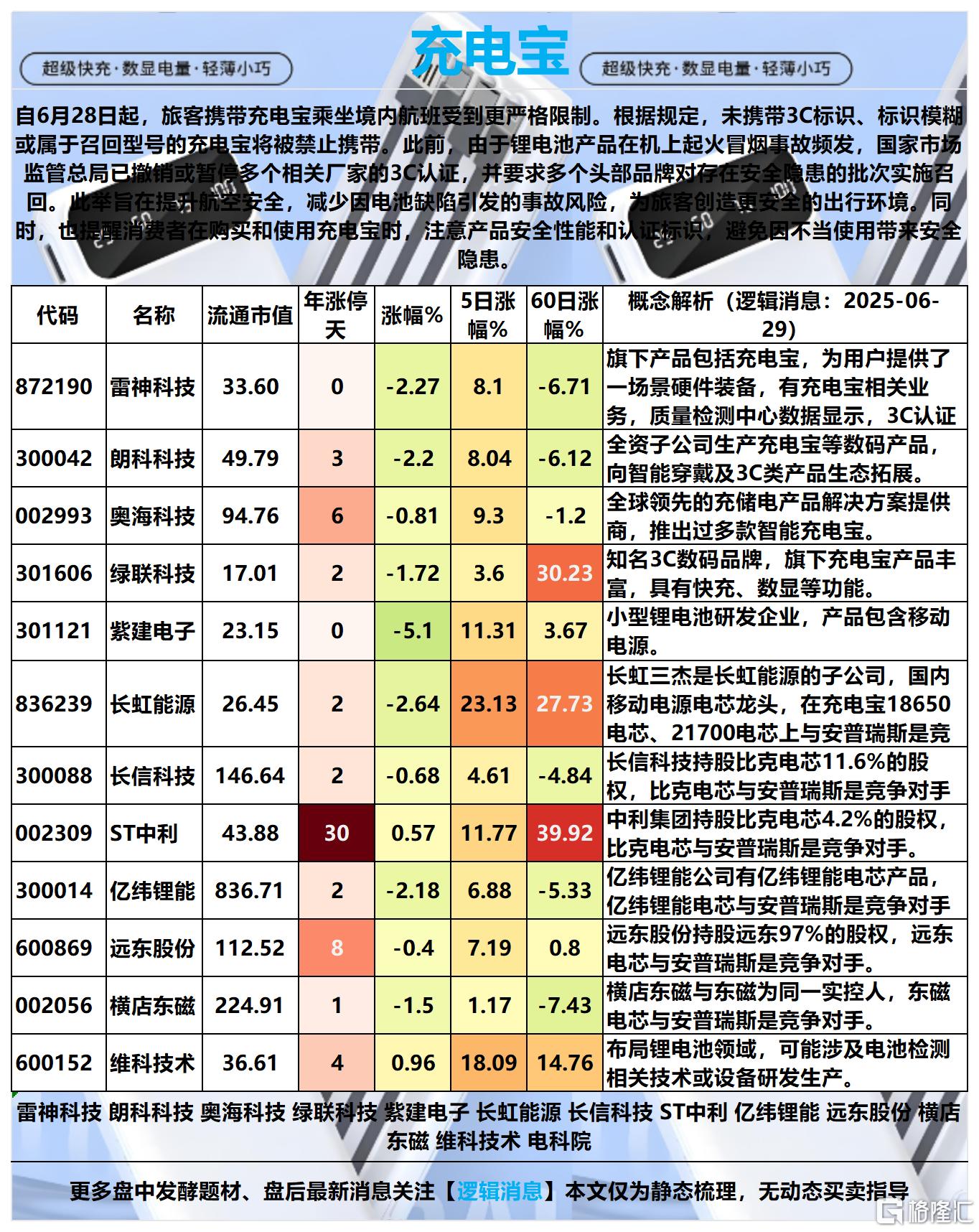 稳定币军工2025-06-29 11-53-05_Sheet2.png