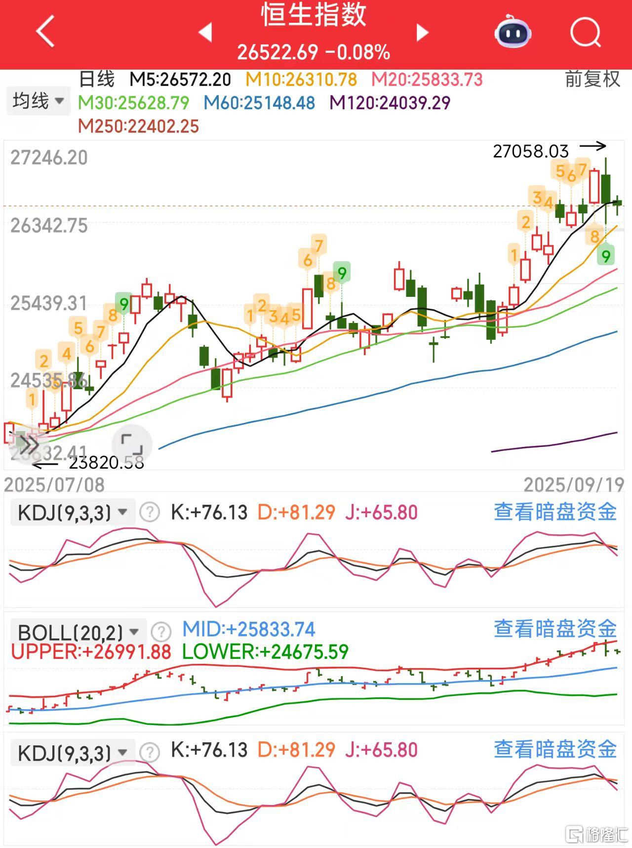微信图片_20250919122211_482_11恒指.jpg