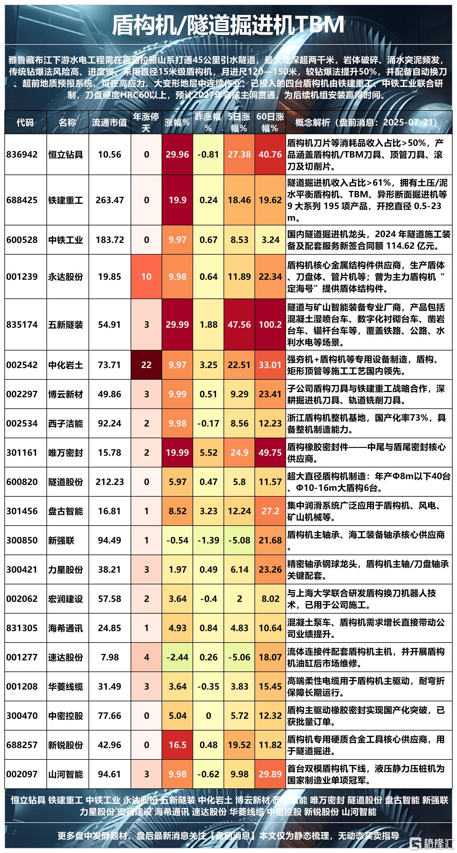 雅下水电站其他2025-07-21 15-46-41_Sheet3(1).png