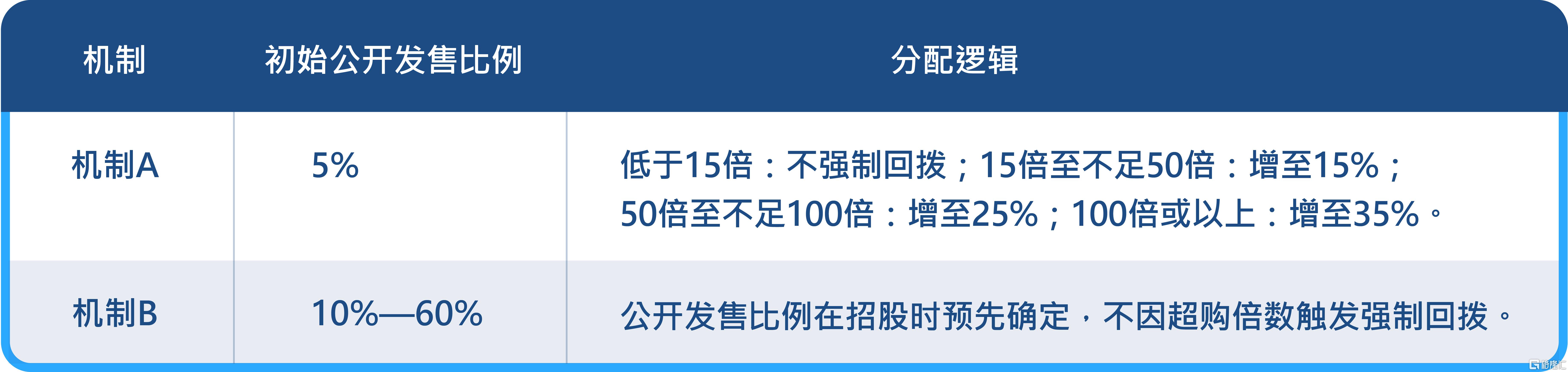 文章表格_web 简3 副本.jpg