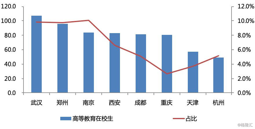 西安城市人口数量_去年全国城市人口吸引力排行 西安排第13位