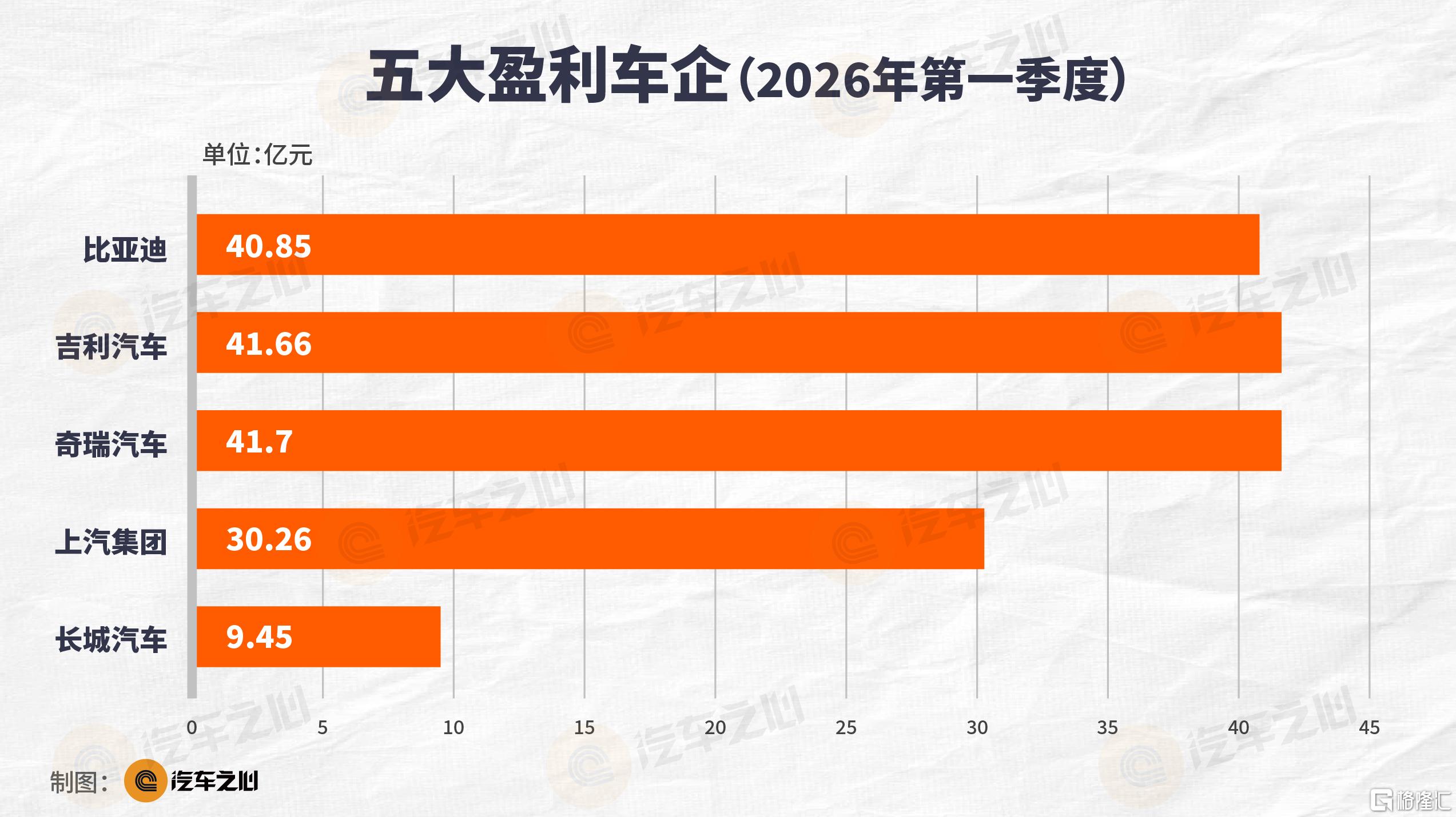 汽车之心 表格图片-49.png