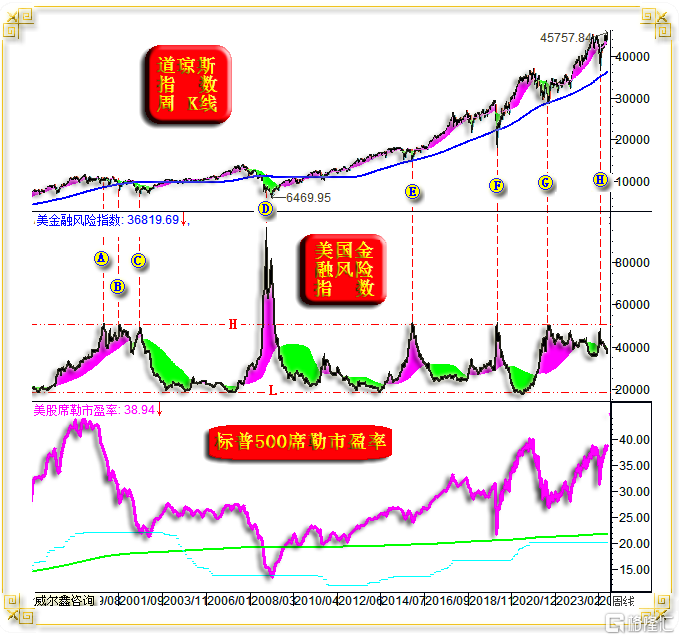 07美国金融风险率.png