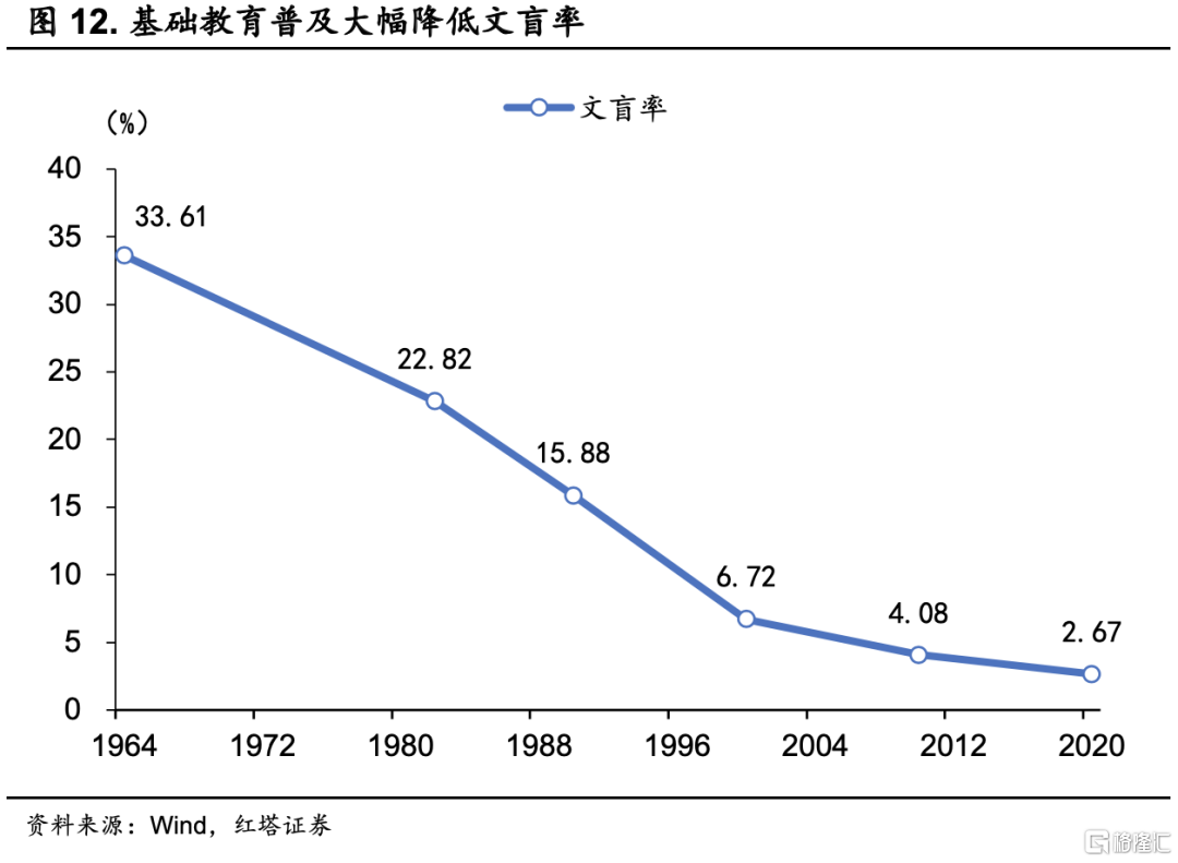 理解中国宏观经济：全球化与改革开放