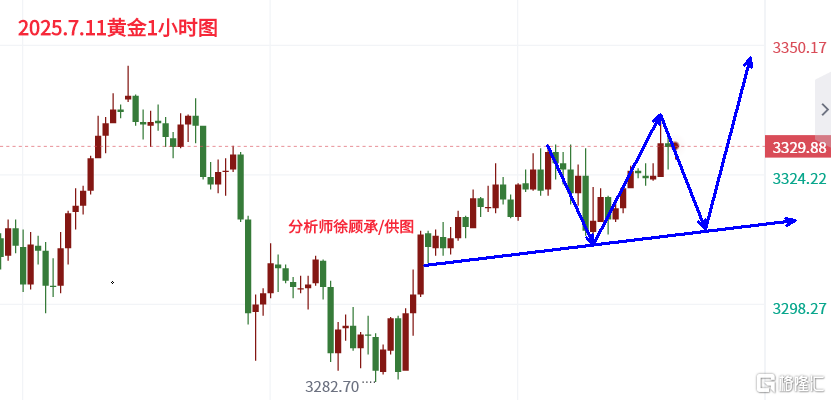 7.11黄金.png