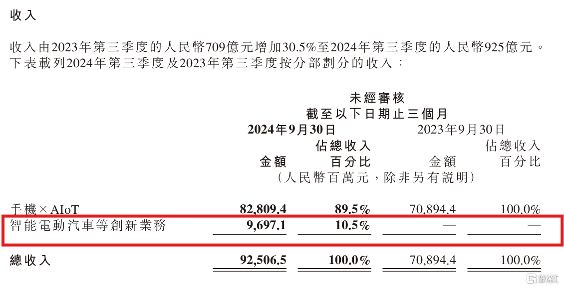 汽车营收.png