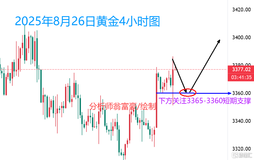 8.26早间.png