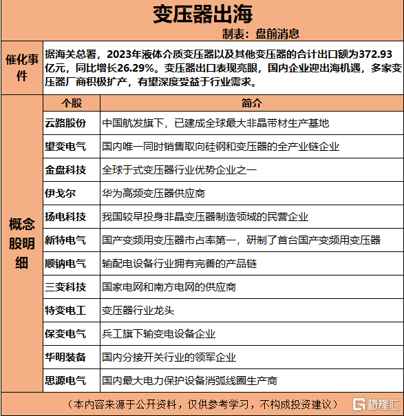 变压器出海.png